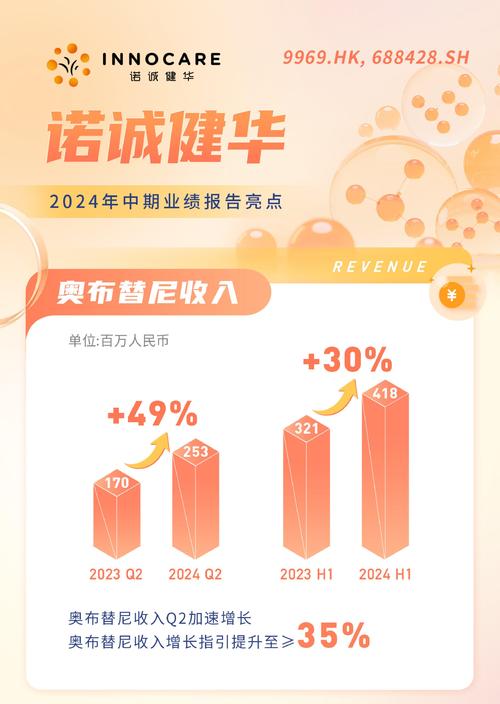 2024年去哪儿业绩逆势增长，2025年将迎来20周年，低价+服务双升级  第3张