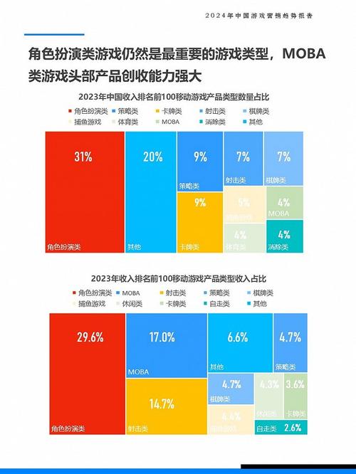 2024年小游戏赛道：碎片时间催生百亿市场，内卷加剧如何破局？  第2张