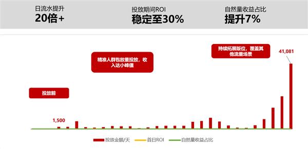 2024年小游戏赛道：碎片时间催生百亿市场，内卷加剧如何破局？  第6张