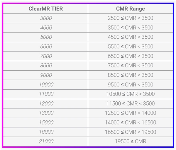 CES 2025重磅发布：DisplayHDR True Black 1000认证，OLED显示器亮度突破1000nits  第7张