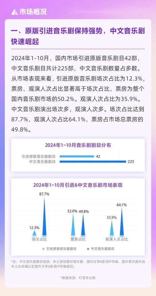 华为音乐2024年度听歌报告上线，14组数据带你重温鸿蒙花园的音乐记忆  第12张