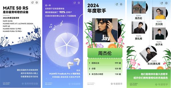 华为音乐2024年度听歌报告上线，14组数据带你重温鸿蒙花园的音乐记忆  第6张