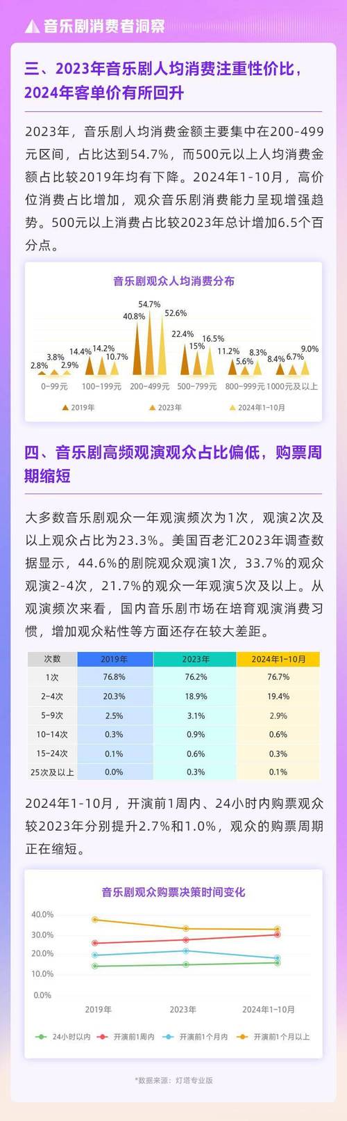 华为音乐2024年度听歌报告上线，14组数据带你重温鸿蒙花园的音乐记忆  第9张