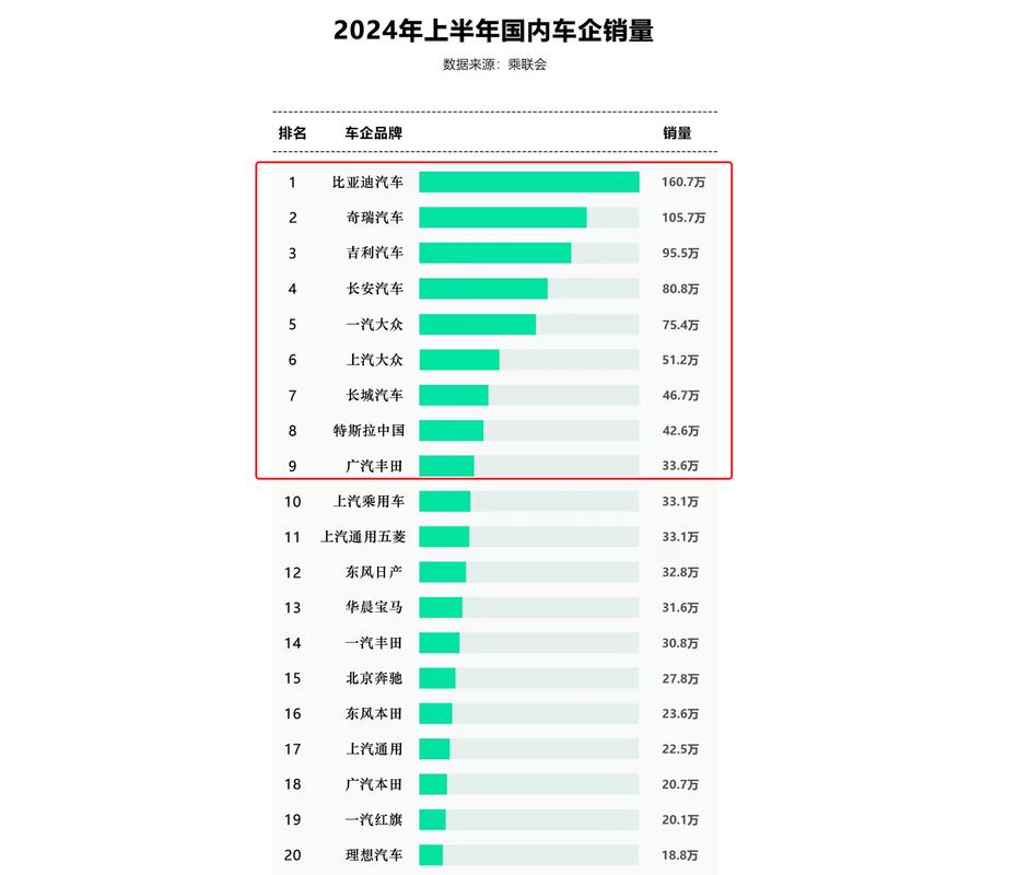 一汽大众2024年销量暴跌13%，少卖25万辆，新能源转型迫在眉睫  第4张