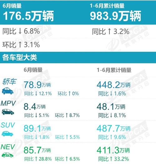 一汽大众2024年销量暴跌13%，少卖25万辆，新能源转型迫在眉睫  第5张