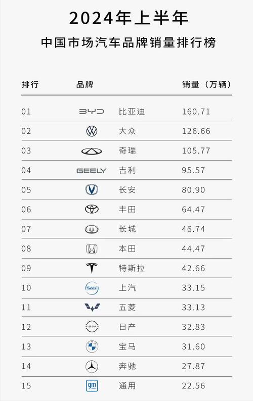 一汽大众2024年销量暴跌13%，少卖25万辆，新能源转型迫在眉睫  第6张