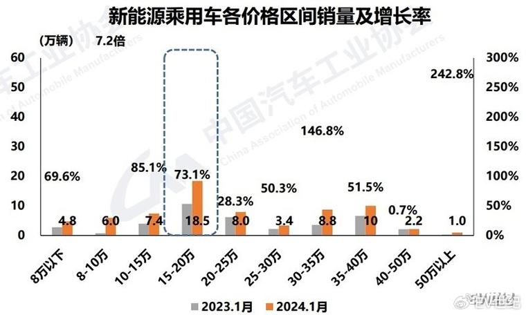 一汽大众2024年销量暴跌13%，少卖25万辆，新能源转型迫在眉睫  第8张