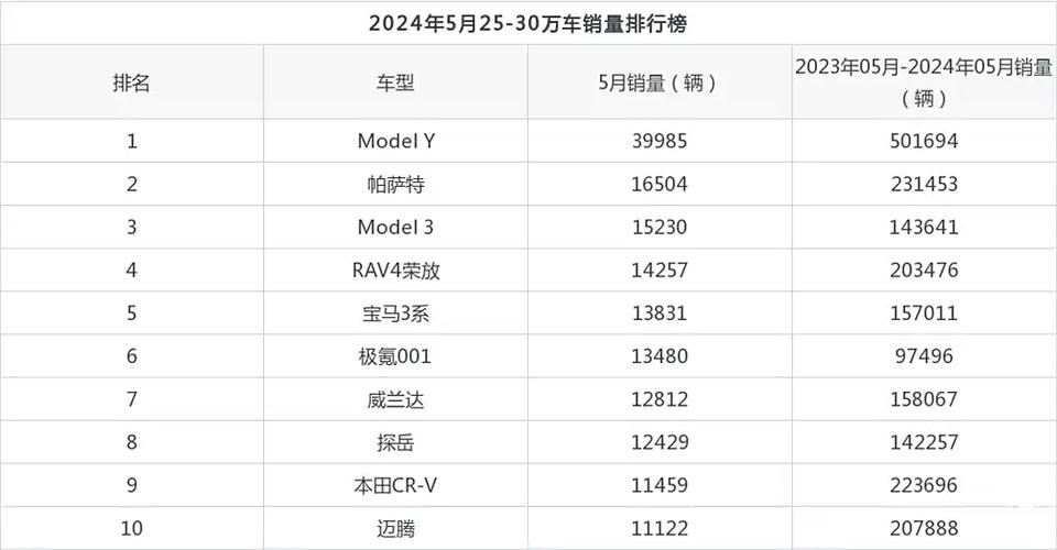 一汽大众2024年销量暴跌13%，少卖25万辆，新能源转型迫在眉睫  第9张