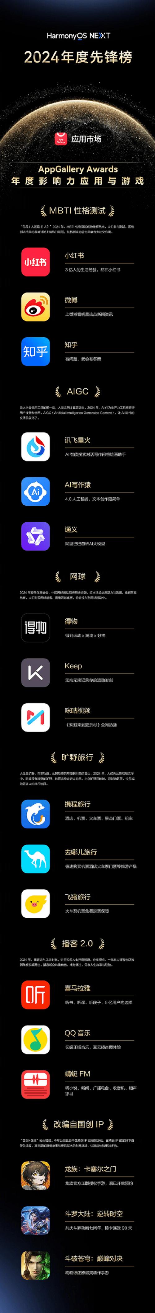 AppGallery Awards年度影响力应用揭晓：编辑团队如何为你精选心仪软件？  第2张