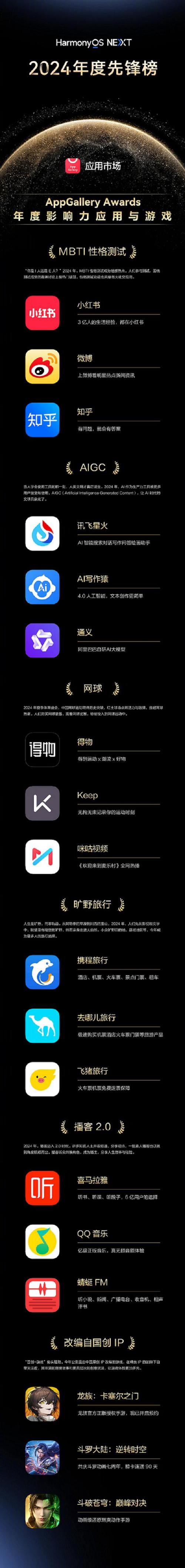 AppGallery Awards年度影响力应用揭晓：编辑团队如何为你精选心仪软件？  第3张