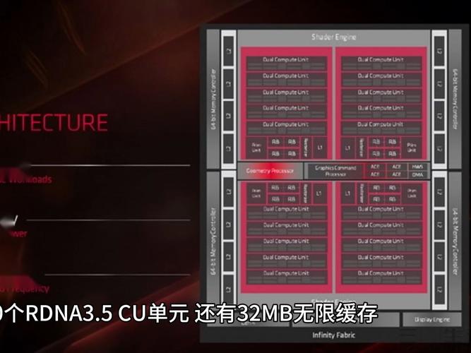 CES 2025重磅来袭！AMD锐龙AI MAX 300系列等新品抢先曝光，科技迷必看