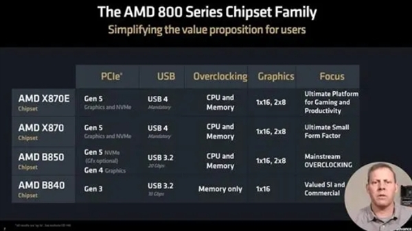 CES 2025重磅来袭！AMD锐龙AI MAX 300系列等新品抢先曝光，科技迷必看  第15张