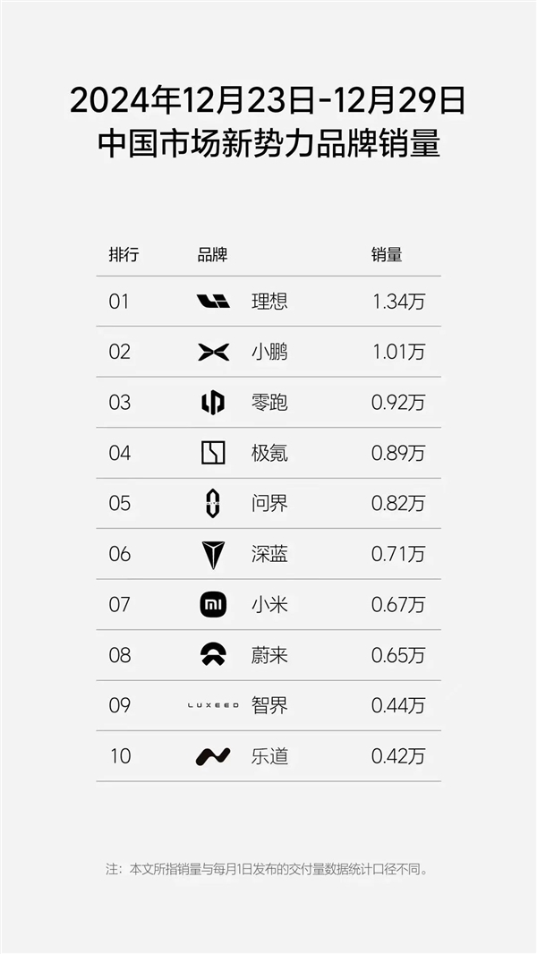 2025年汽车大战一触即发，小米YU7能否成为最大赢家？  第17张