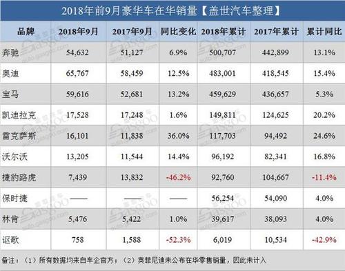 全国70%汽车经销商亏损，王晓宇的生存之道：如何在寒冬中卖出每一辆车？  第5张