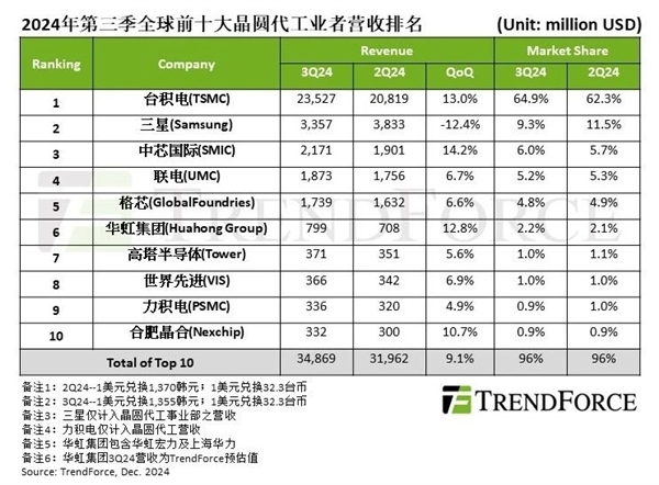 SK海力士子公司裁员风暴：AI芯片巨头背后的隐忧与挑战  第8张