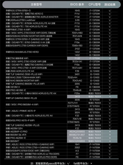 国产DDR5内存拆解揭秘：长鑫芯片面积竟比三星大40%，性能如何？