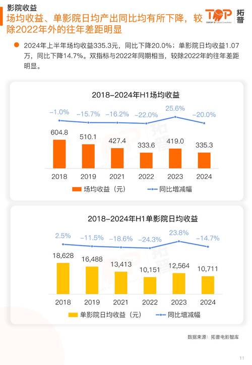 2024年电影市场大爆发：425亿票房背后的惊人数据与国产电影崛起  第2张