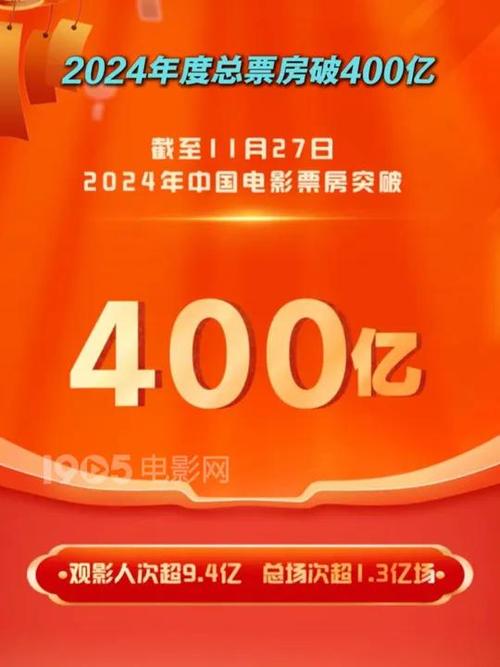 2024年电影市场大爆发：425亿票房背后的惊人数据与国产电影崛起  第8张