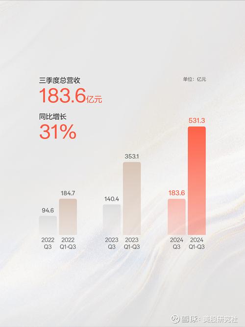 极氪2024年销量暴涨102%，全年交付222,123台，成为纯电豪华品牌销冠  第6张