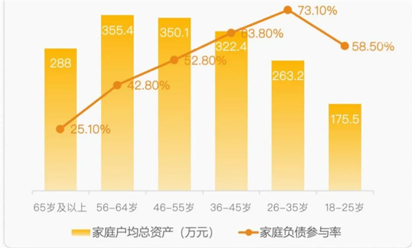 揭秘婴儿潮一代的财富密码：为何六零七零后比年轻人更富有？