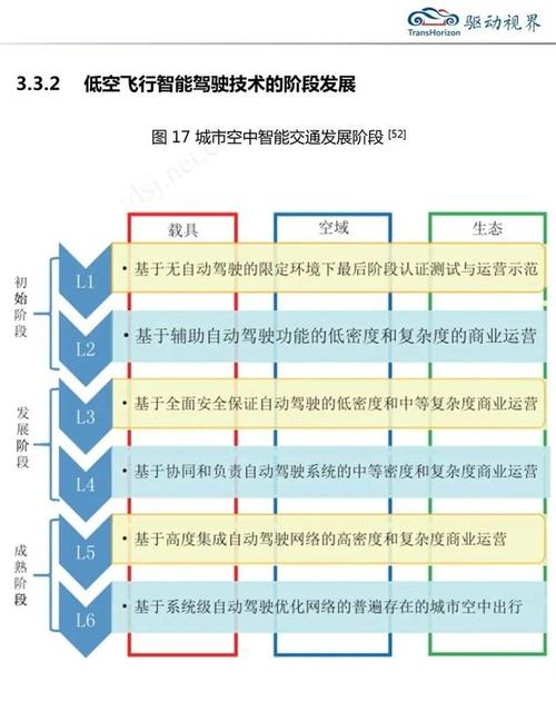 飞行汽车巨头Volocopter破产重组，2025年空中汽车梦碎，背后真相令人  第3张