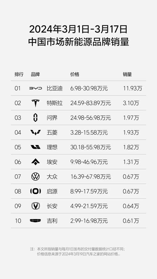 理想汽车2024年12月交付58513辆，创历史新高，豪华品牌最快实现50万台年销量  第4张