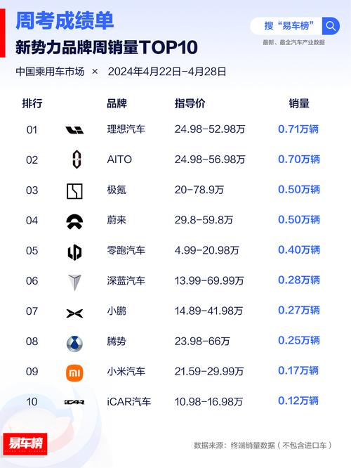 理想汽车2024年12月交付58513辆，创历史新高，豪华品牌最快实现50万台年销量  第10张