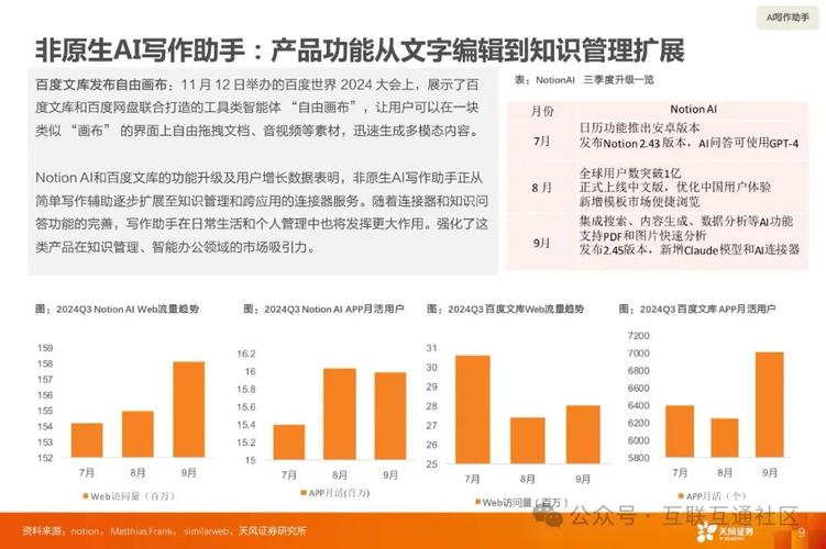 阿里巴巴2024年度AI成绩单曝光：生意管家助力400万商家创造1亿+营销奇迹  第8张