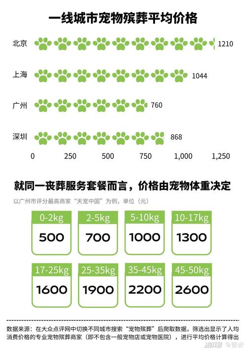 宠物殡葬业疯狂崛起：从3500元到9999元，你愿意为爱宠花多少钱？  第2张