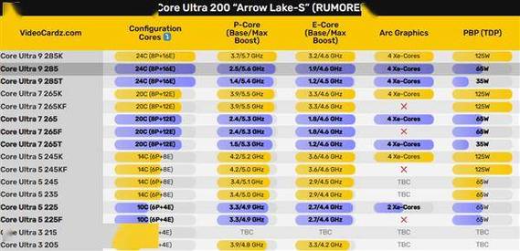 酷睿Ultra 200S系列提前登陆中国市场，1月13日22点正式开卖，性能参数抢先曝光  第10张