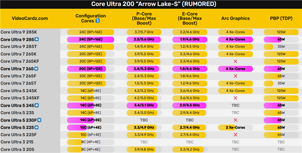 酷睿Ultra 200S系列提前登陆中国市场，1月13日22点正式开卖，性能参数抢先曝光  第4张