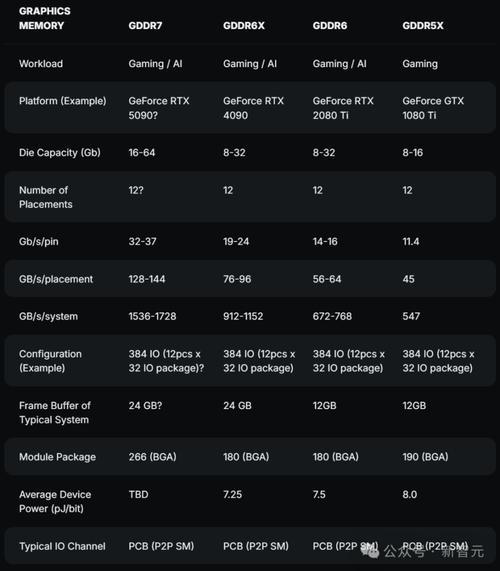 RTX 50系列显卡规格大揭秘：512-bit超大位宽回归，AI性能再升级  第13张