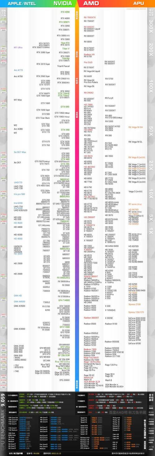 RTX 50系列显卡规格大揭秘：512-bit超大位宽回归，AI性能再升级  第14张