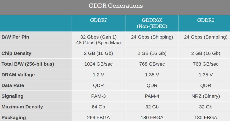 RTX 50系列显卡规格大揭秘：512-bit超大位宽回归，AI性能再升级  第5张