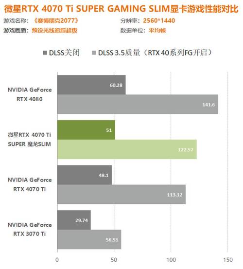 RTX 50系列显卡规格大揭秘：512-bit超大位宽回归，AI性能再升级  第8张