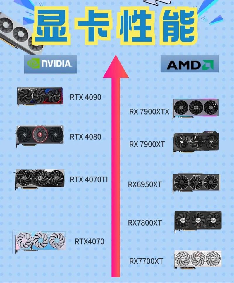 RTX 50系列显卡规格大揭秘：512-bit超大位宽回归，AI性能再升级  第10张