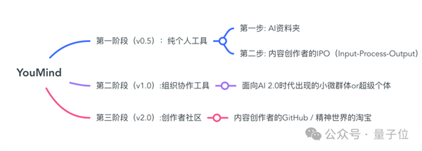 从阿里前端第一人到AI创业先锋，玉伯如何在6个月内实现公司估值过亿？  第11张