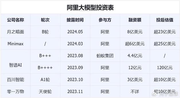 从阿里前端第一人到AI创业先锋，玉伯如何在6个月内实现公司估值过亿？  第17张