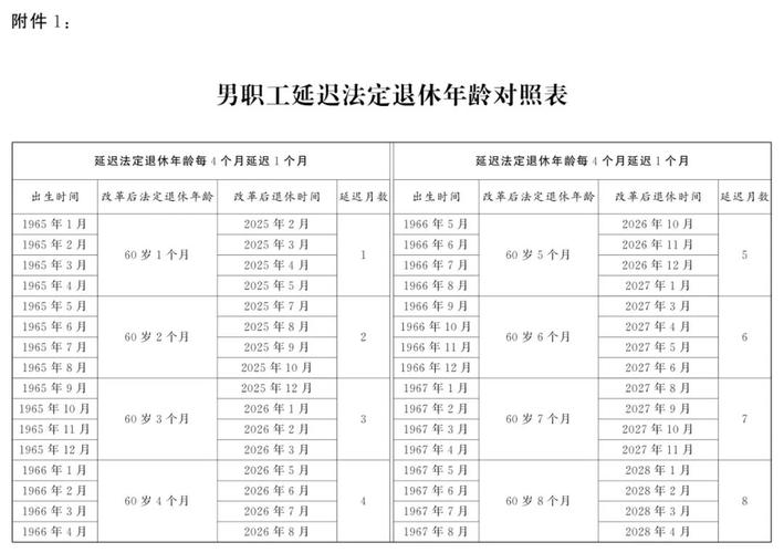 2025年起，你的退休年龄将不再固定！弹性退休制度如何影响你的未来？  第2张