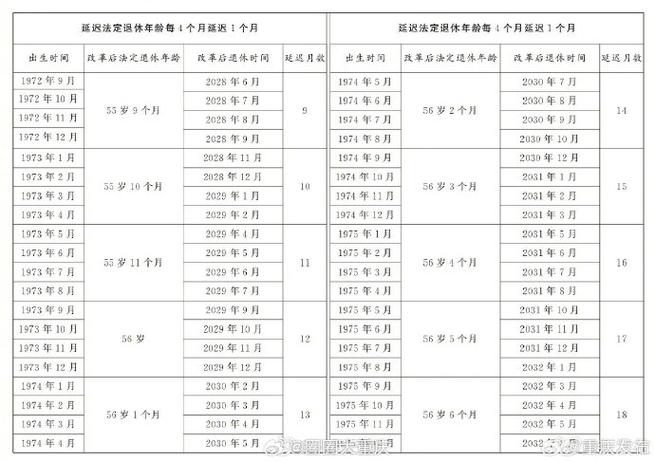 2025年起，你的退休年龄将不再固定！弹性退休制度如何影响你的未来？  第11张