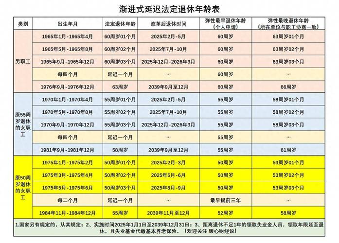 2025年起，你的退休年龄将不再固定！弹性退休制度如何影响你的未来？  第3张