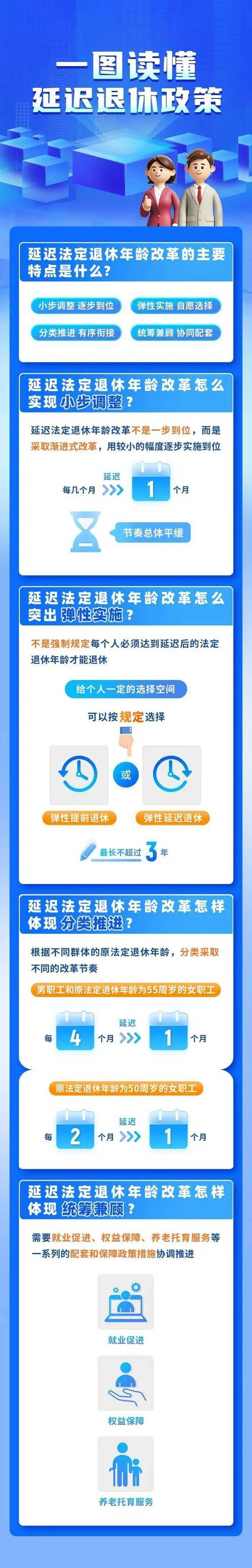 2025年起，你的退休年龄将不再固定！弹性退休制度如何影响你的未来？  第4张