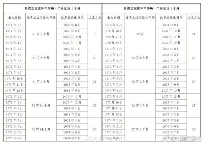 2025年起，你的退休年龄将不再固定！弹性退休制度如何影响你的未来？  第5张