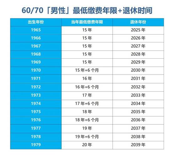 2025年起，你的退休年龄将不再固定！弹性退休制度如何影响你的未来？  第6张