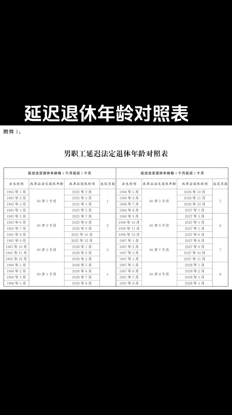 2025年起，你的退休年龄将不再固定！弹性退休制度如何影响你的未来？  第8张