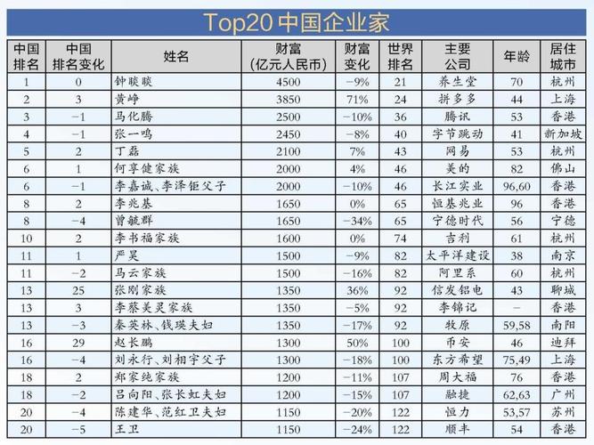 2024年全球富豪财富飙升：8人净增6000亿美元，总身价逼近10万亿美元大关  第12张