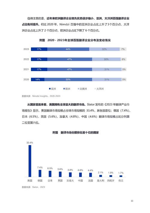 人工智能翻译能力超越人类？专家揭示翻译行业未来趋势  第2张