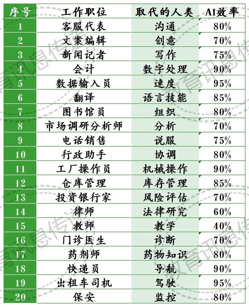 人工智能翻译能力超越人类？专家揭示翻译行业未来趋势  第3张