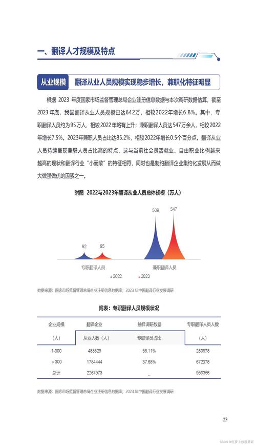 人工智能翻译能力超越人类？专家揭示翻译行业未来趋势  第4张