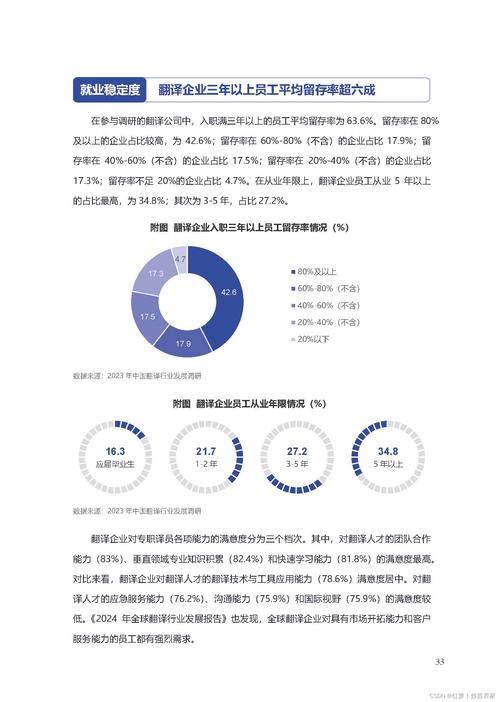 人工智能翻译能力超越人类？专家揭示翻译行业未来趋势  第7张